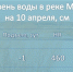 Уровень воды в реке Миасс. - Каргапольский муниципальный округ